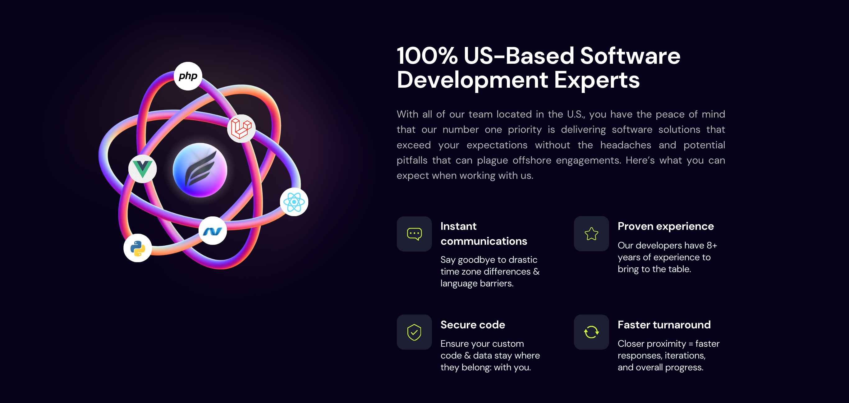 100% US-Based Software Development Experts